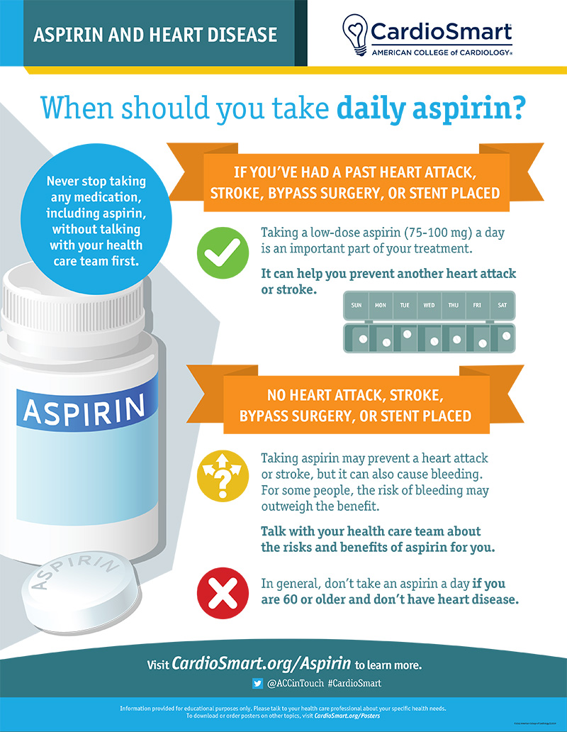ACC Aspirin Infographic